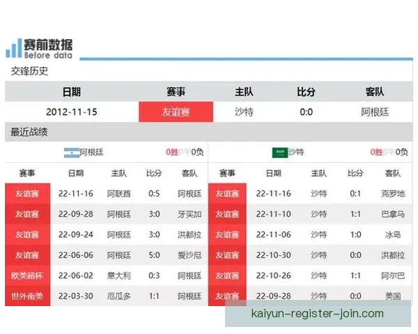 世界杯竞猜赔率分析与推荐 轻松掌握赛事赢利机会