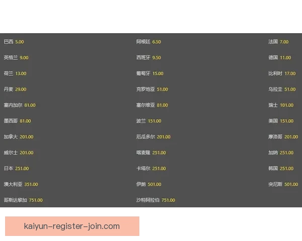 世界杯竞猜赔率分析与推荐全面解读 助你精准预测赛事结果