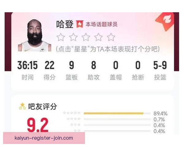 哈登高效掌控比赛20战15胜29分钟轻松砍下17分14助攻引热议